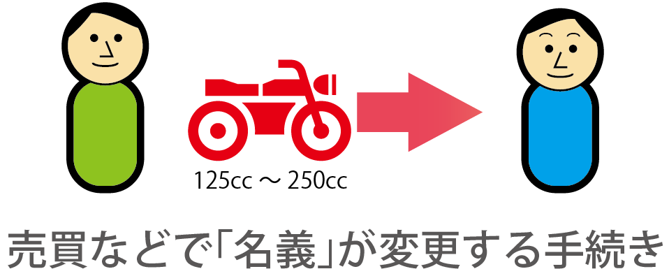 250ccバイク名義変更の手続き代行はこちら 山口県 車庫証明証申請代行